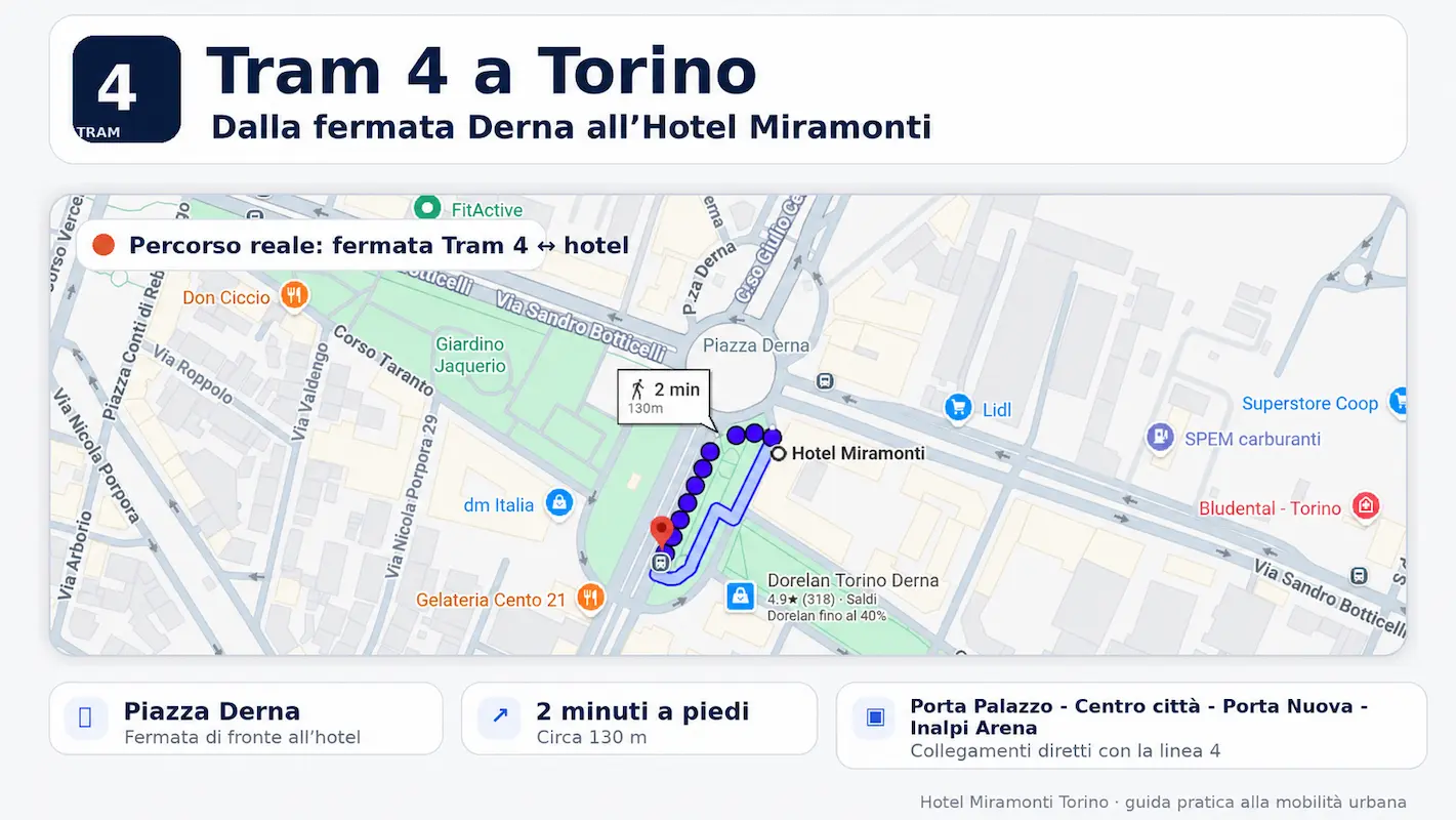 Tram 4 a Torino: guida completa dalla fermata di fronte all’hotel