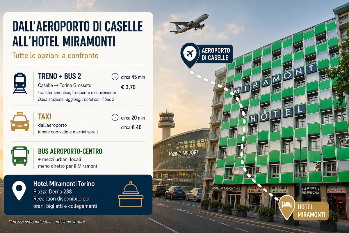 From Caselle Airport to Hotel Miramonti: All Options Compared